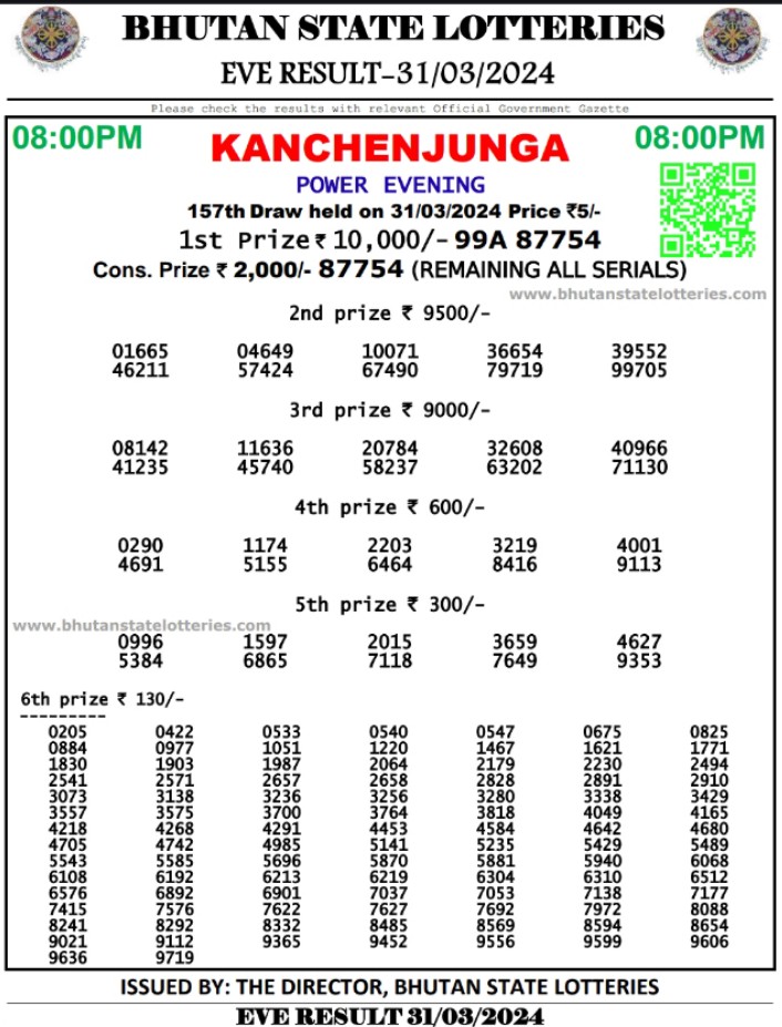 Bhutan Lottery Result 17.1.2024 12PM 6PM and 8PM Bhutan Lotteries