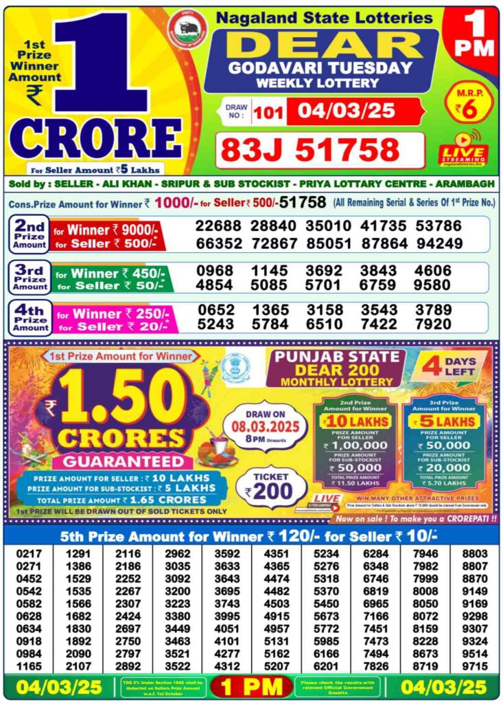 Nagaland State Sambad Lottery Results 1PM, 6PM and 8PM for 04.03.2025 Live: DEAR COMET EVENING Lucky Draw Result 1 Crore First Prize Complete Winners List Here