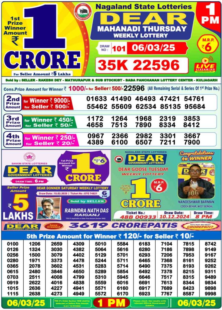 Nagaland State Sambad Lottery Results 1PM, 6PM and 8PM For 06.03.2025 Live NOW: DEAR Mahanadi Morning Lucky Draw Result 1 Crore First Prize Complete Winners List Here