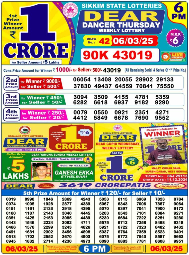 Nagaland State Sambad Lottery Results 1PM, 6PM and 8PM For 07.03.2025 Live NOW: DEAR Meghna Morning Lucky Draw Result 1 Crore First Prize Complete Winners List Here