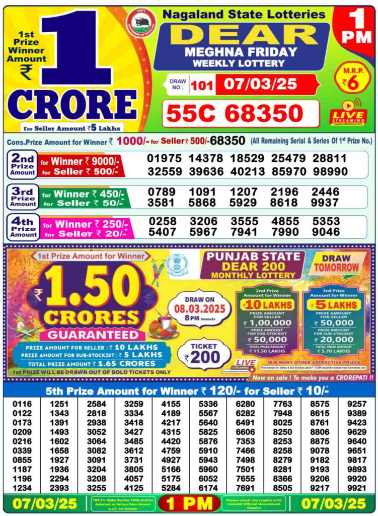 Nagaland State Sambad Lottery Results 1PM, 6PM and 8PM For 07.03.2025 Live: Check DEAR Meghna Morning Lucky Draw Result 1 Crore First Prize Complete Winners List Here