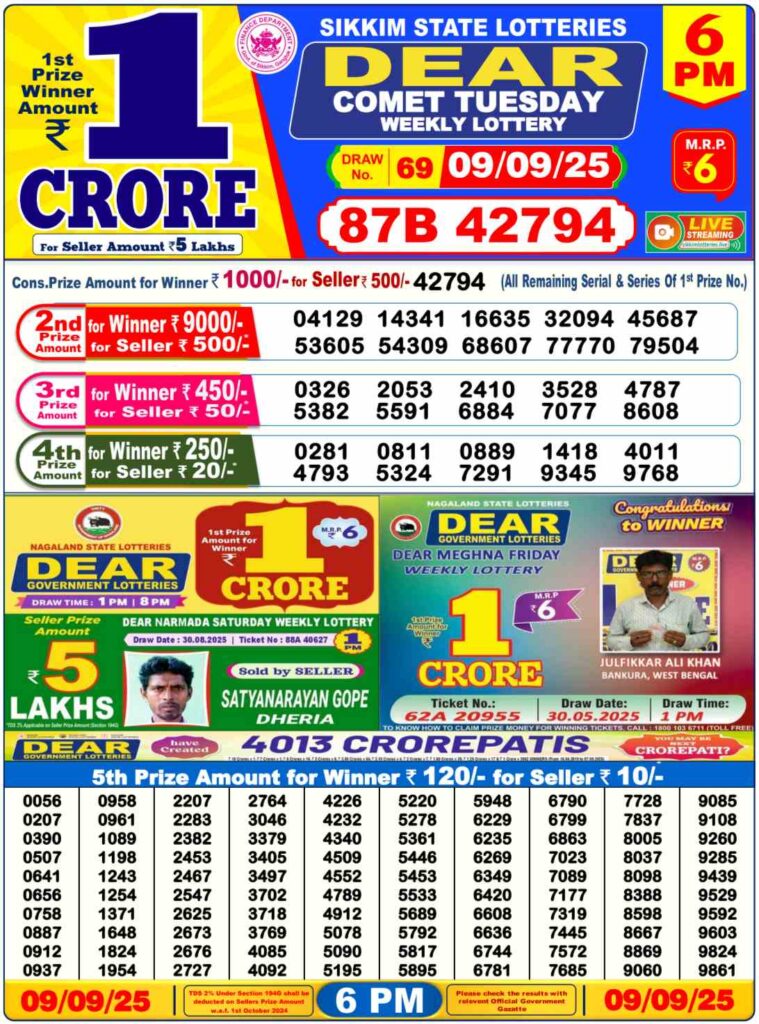 live-nagaland-1-pm-dear-godavari-lottery-sambad-result-today-9-september-2025-out-soon-1-crore-first-prize-announced-check-complete-winner-list LIVE | Nagaland Lottery Sambad 6 PM Result Today 09.09.2025 (OUT): 1 Crore First Prize Announced – Check Complete Winner List