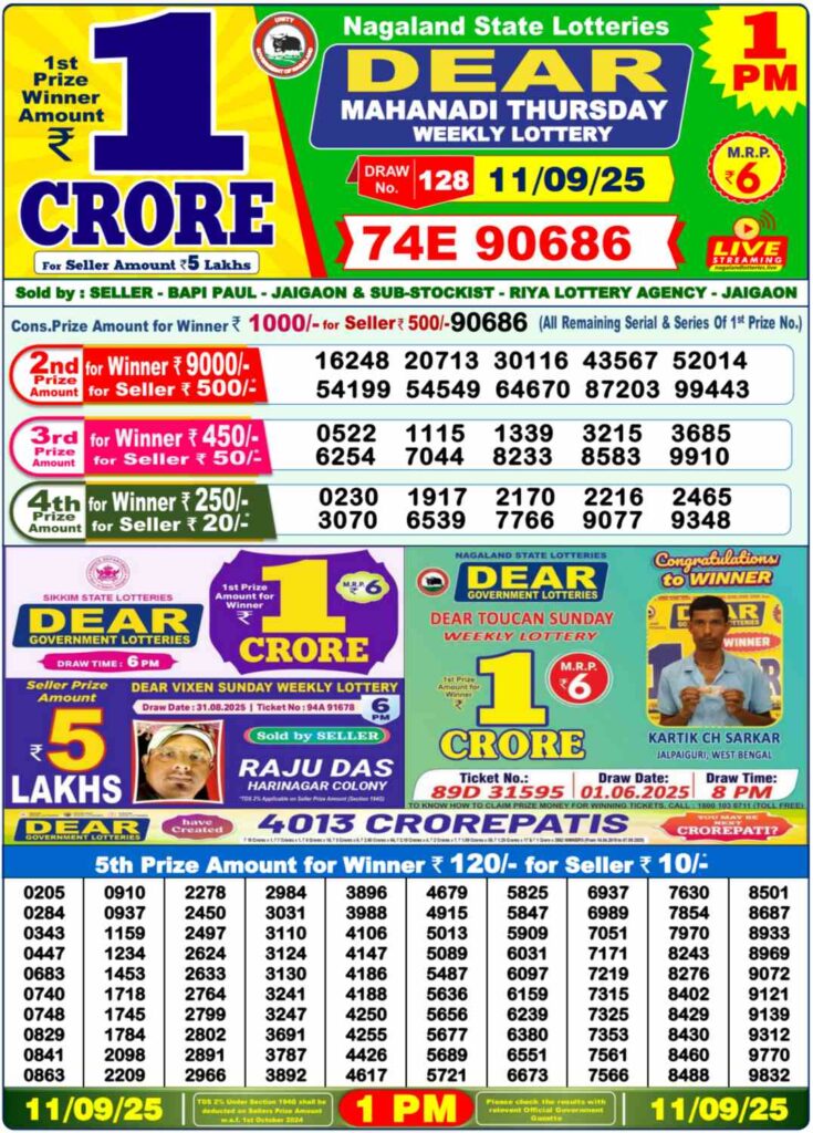 result-out-nagaland-lottery-sambad-dear-mahanadi-1-pm-dear-dancer-6pm-dear-sandpiper-8pm-result-today-11-09-2025-live-thursday-draw-announced-1-crore-first-prize-winner-revealed-check-full-list (RESULT OUT) Nagaland Lottery Sambad 6 PM Result Today, 11-09-2025 LIVE: THURSDAY Draw Announced – ₹1 Crore First Prize Winner Revealed, Check Full List