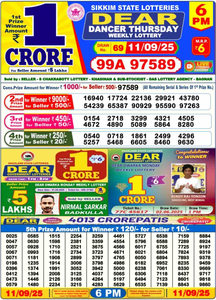 result-out-nagaland-lottery-sambad-dear-mahanadi-1-pm-dear-dancer-6pm-dear-sandpiper-8pm-result-today-11-09-2025-live-thursday-draw-announced-1-crore-first-prize-winner-revealed-check-full-list (RESULT OUT) Nagaland Lottery Sambad 6 PM Result Today, 11-09-2025 LIVE: THURSDAY Draw Announced – ₹1 Crore First Prize Winner Revealed, Check Full List