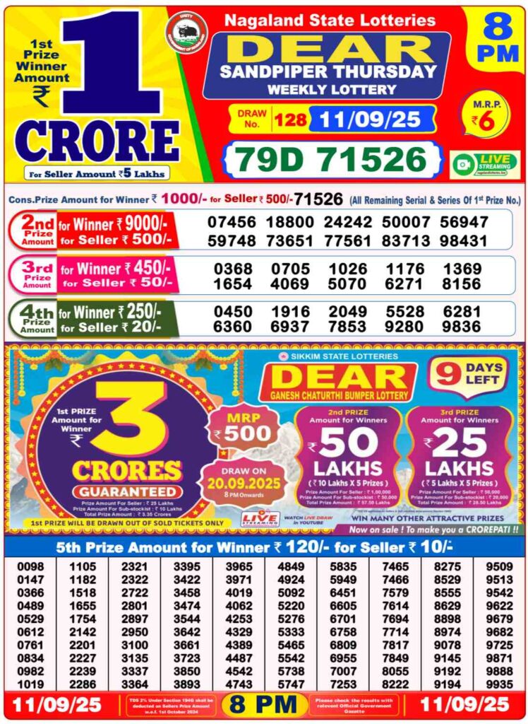 result-out-nagaland-lottery-sambad-dear-mahanadi-1-pm-dear-dancer-6pm-dear-sandpiper-8pm-result-today-11-09-2025-live-thursday-draw-announced-1-crore-first-prize-winner-revealed-check-full-list (RESULT OUT) Nagaland Lottery Sambad 6 PM Result Today, 11-09-2025 LIVE: THURSDAY Draw Announced – ₹1 Crore First Prize Winner Revealed, Check Full List