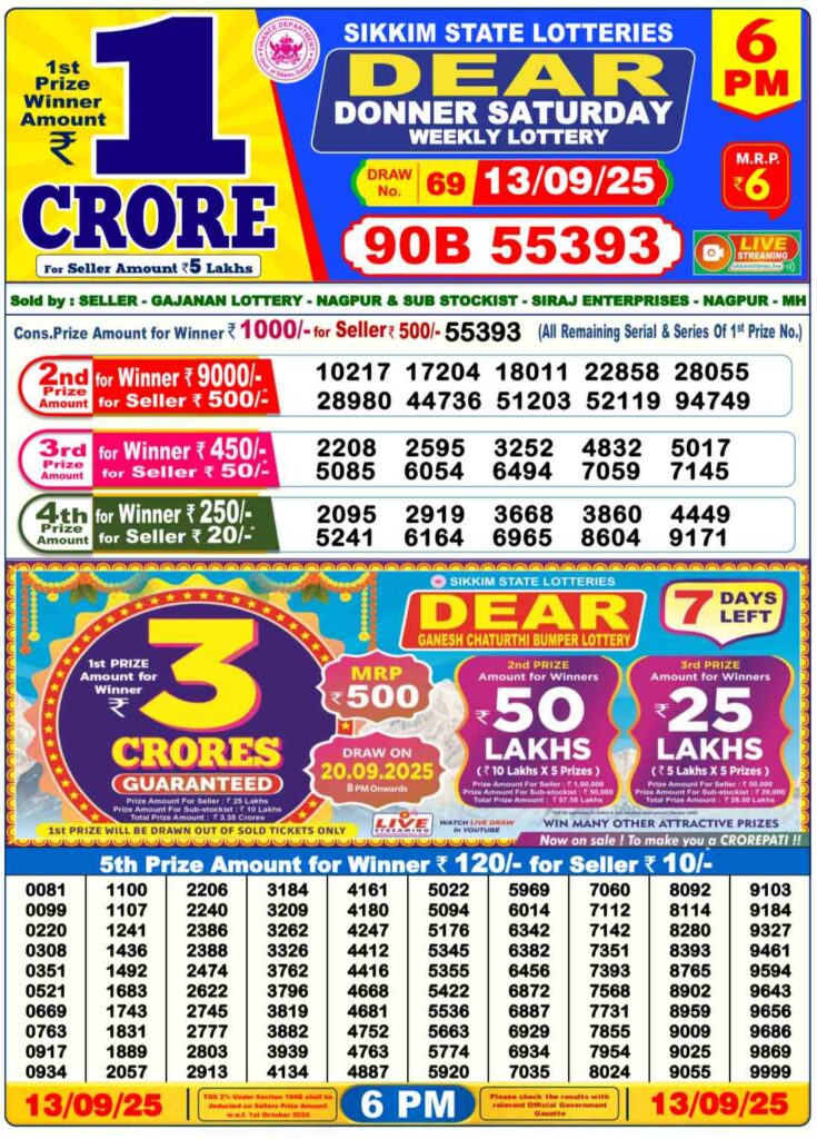 [OUT] Nagaland Lottery Sambad Result 6PM and 8 PM Today 13-09-2025 LIVE: 1 Crore First Prize Announced – Check Complete Winner List