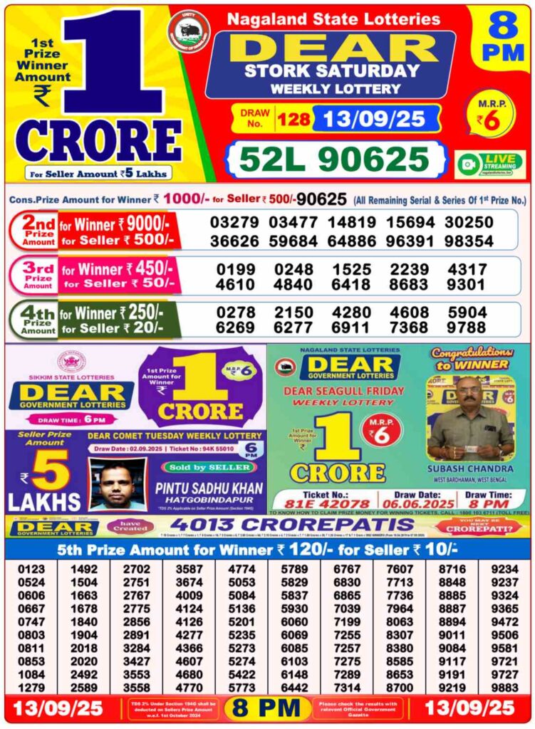 [OUT] Nagaland Lottery Sambad Result 6PM and 8 PM Today 13-09-2025 LIVE: 1 Crore First Prize Announced – Check Complete Winner List
