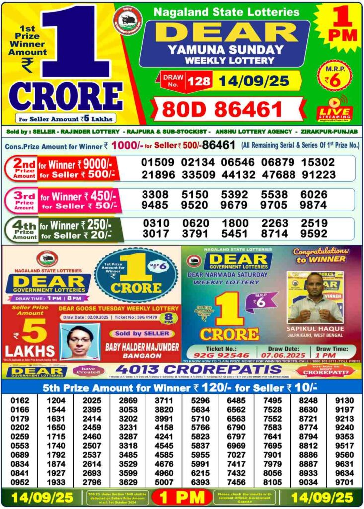 [OUT] Nagaland State Lottery Sambad Result 6 PM  & 8 PMToday 14-09-2025 LIVE: 1 Crore First Prize Announced – Check Complete Winner List