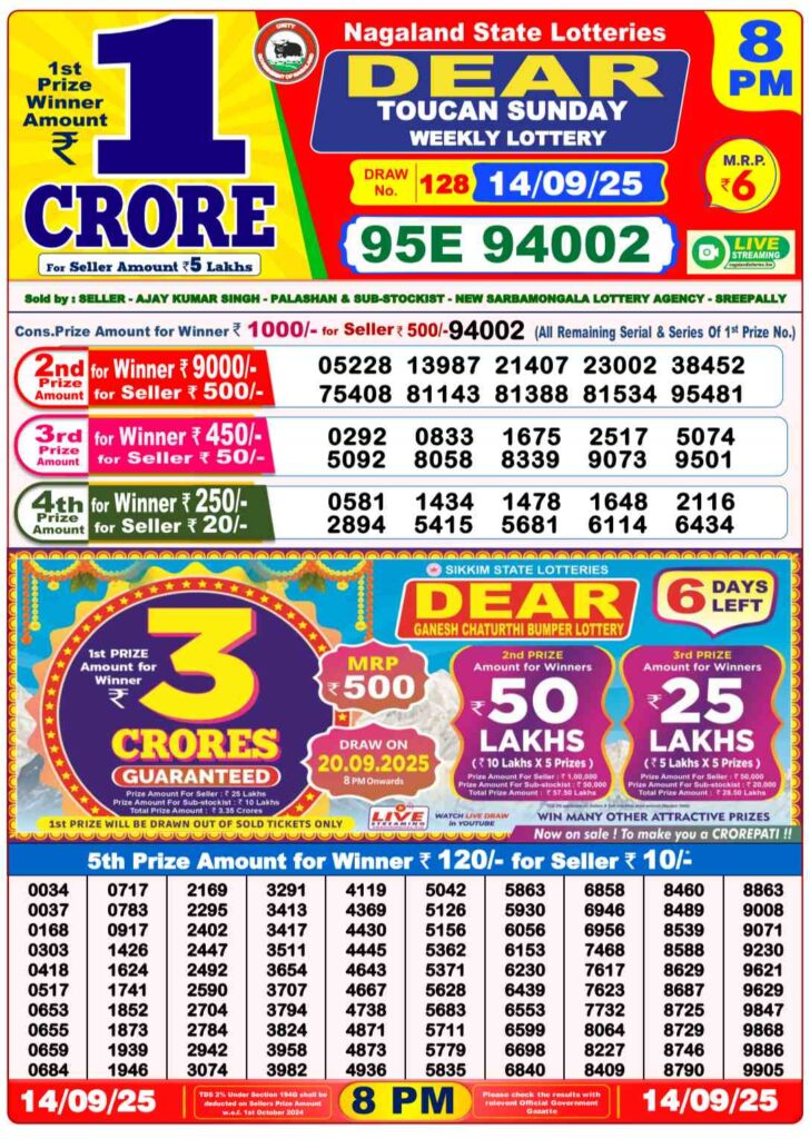[OUT] Nagaland State Lottery Sambad Result 6 PM  & 8 PMToday 14-09-2025 LIVE: 1 Crore First Prize Announced – Check Complete Winner List