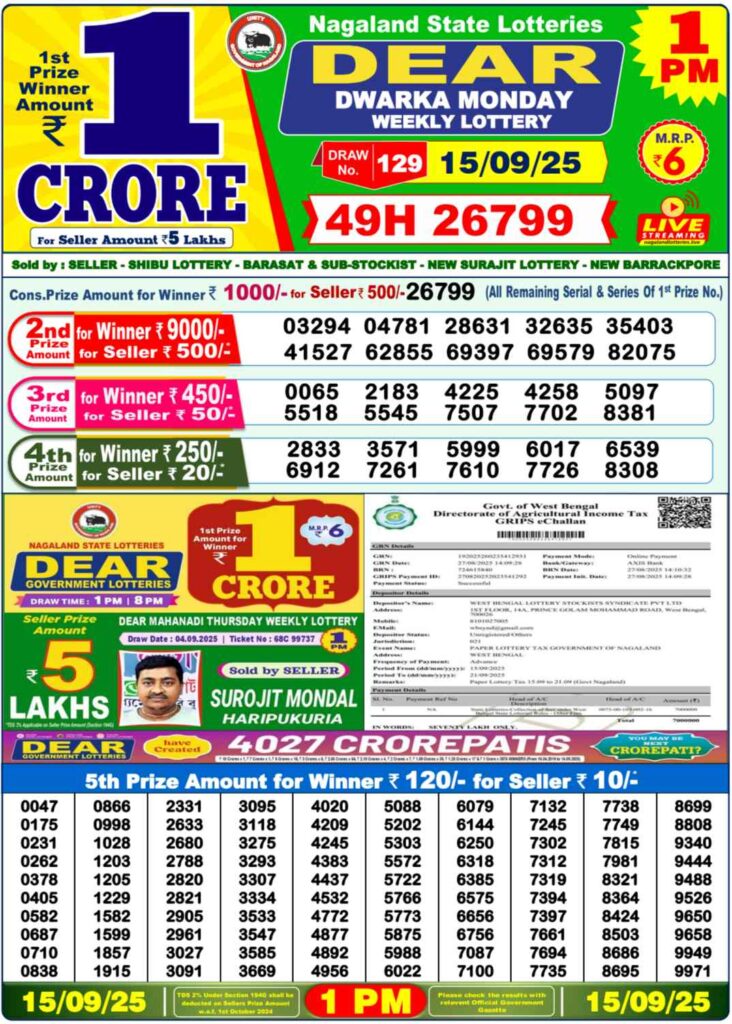 [Result OUT] Nagaland State Lottery Sambad 6 PM & 8 PM Result Today 15-09-2025 LIVE: Check DEAR BLITZEN EVENING Complete Winner List – 1 Crore First Prize Ticket No (94G 59989)