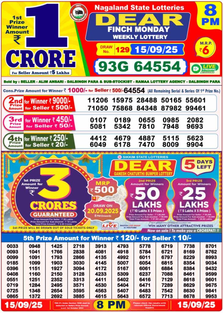 [Result OUT] Nagaland State Lottery Sambad 6 PM & 8 PM Result Today 15-09-2025 LIVE: Check DEAR BLITZEN EVENING Complete Winner List – 1 Crore First Prize Ticket No (94G 59989)