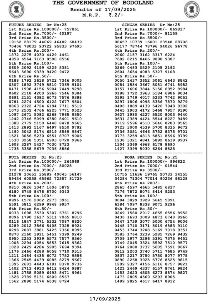 live-bodoland-lottery-result-today-17-september-2025-out-assam-state-lottery-wednesday-lucky-draw-declared-at-3-pm-check-full-winners-list-1st-prize-1-crore-2nd-3rd-prizes-and-more LIVE | Bodoland Lottery Result Today 17 September 2025 (OUT): Assam State Lottery Wednesday Lucky Draw Declared At 3 PM – Check Full Winners List, 1st Prize ₹1 Crore, 2nd, 3rd Prizes And More