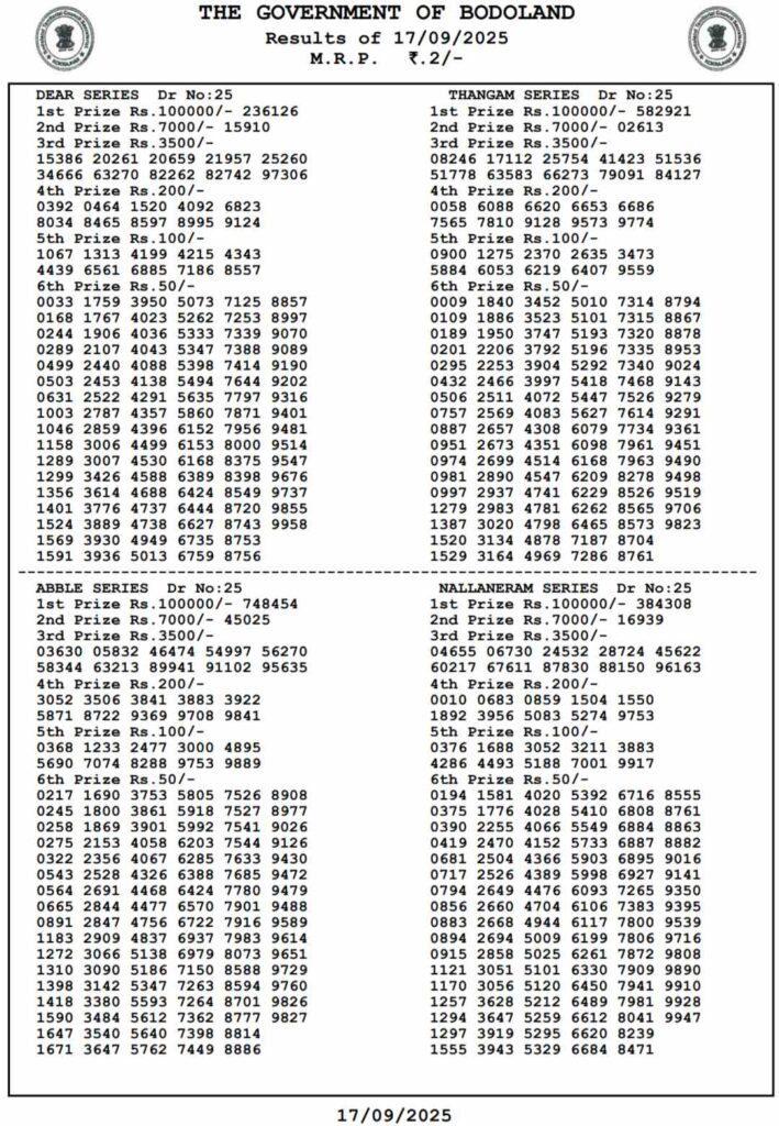 live-bodoland-lottery-result-today-17-september-2025-out-assam-state-lottery-wednesday-lucky-draw-declared-at-3-pm-check-full-winners-list-1st-prize-1-crore-2nd-3rd-prizes-and-more LIVE | Bodoland Lottery Result Today 17 September 2025 (OUT): Assam State Lottery Wednesday Lucky Draw Declared At 3 PM – Check Full Winners List, 1st Prize ₹1 Crore, 2nd, 3rd Prizes And More
