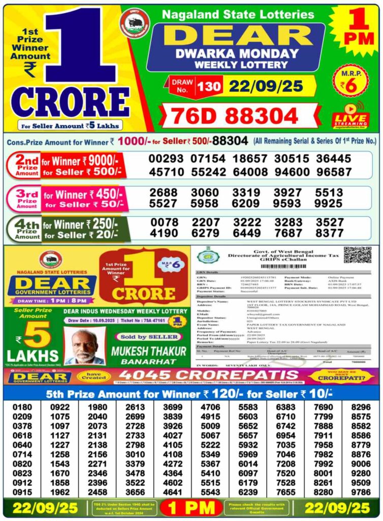 {OUT} Lottery Sambad Result Nagaland 8 PM DEAR FINCH Today (22.09.2025) LIVE: 1 Crore First Prize Ticket Number [93C 71780]  – Check Full Winner List