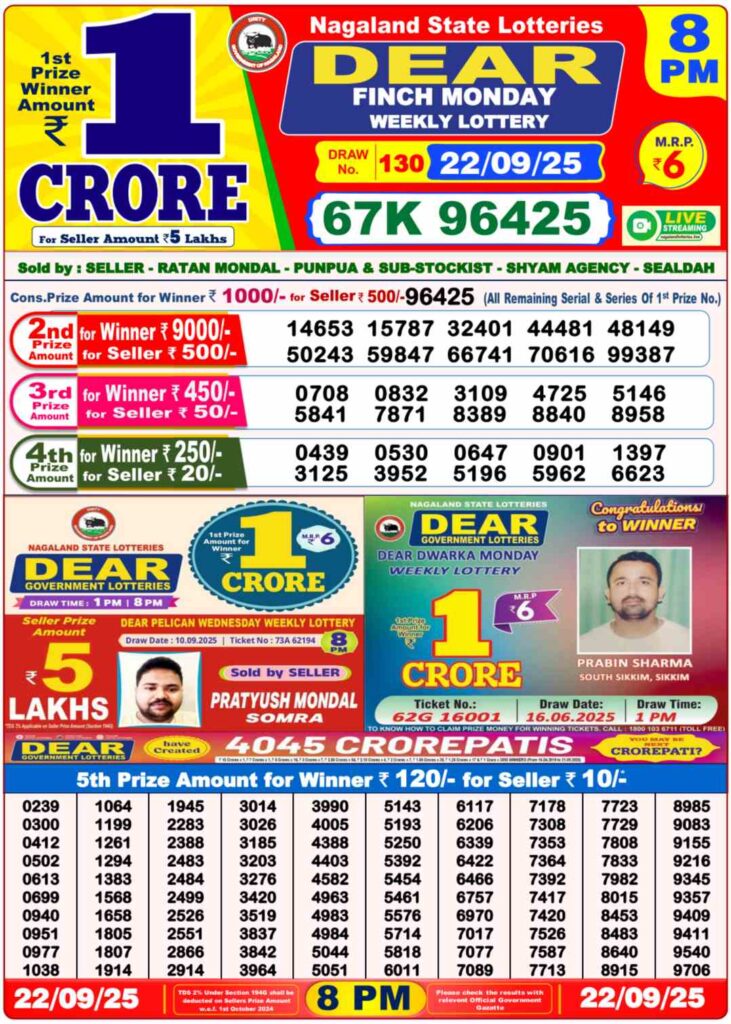 {OUT} Lottery Sambad Result Nagaland 8 PM DEAR FINCH Today (22.09.2025) LIVE: 1 Crore First Prize Ticket Number [93C 71780] – Check Full Winner List