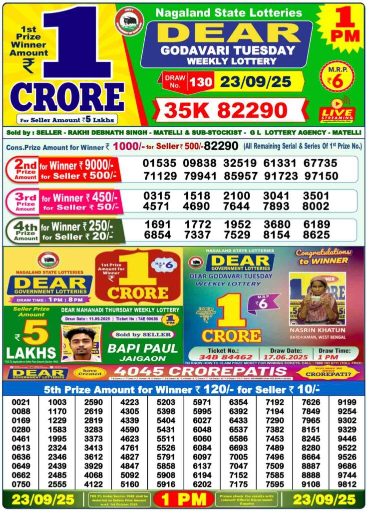 out-nagaland-sambad-lottery-result-1-pm-today-6-pm-8pm-23-09-2025-live-1-crore-first-prize-to-be-announced-soon-check-complete-winner-list {LIVE} Lottery Sambad Result Nagaland 8 PM Today 23.09.2025: 1 Crore First Prize to be Announced Soon – Check Complete Winner List