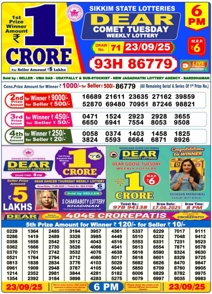 out-nagaland-sambad-lottery-result-1-pm-today-6-pm-8pm-23-09-2025-live-1-crore-first-prize-to-be-announced-soon-check-complete-winner-list {LIVE} Lottery Sambad Result Nagaland 8 PM Today 23.09.2025: 1 Crore First Prize to be Announced Soon – Check Complete Winner List