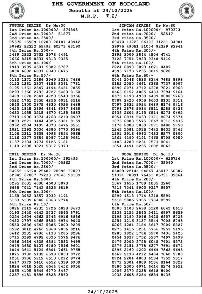{OUT} Bodoland Lottery Result Today (24.10.2025) LIVE: Assam State Lottery Friday Lucky Draw At 3 PM – Check Full Winners List, 1st Prize ₹1 Crore, 2nd, 3rd Prizes And More
