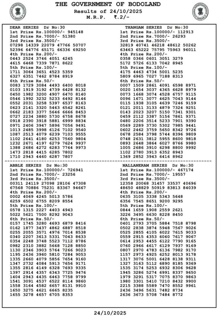{OUT} Bodoland Lottery Result Today (24.10.2025) LIVE: Assam State Lottery Friday Lucky Draw At 3 PM – Check Full Winners List, 1st Prize ₹1 Crore, 2nd, 3rd Prizes And More