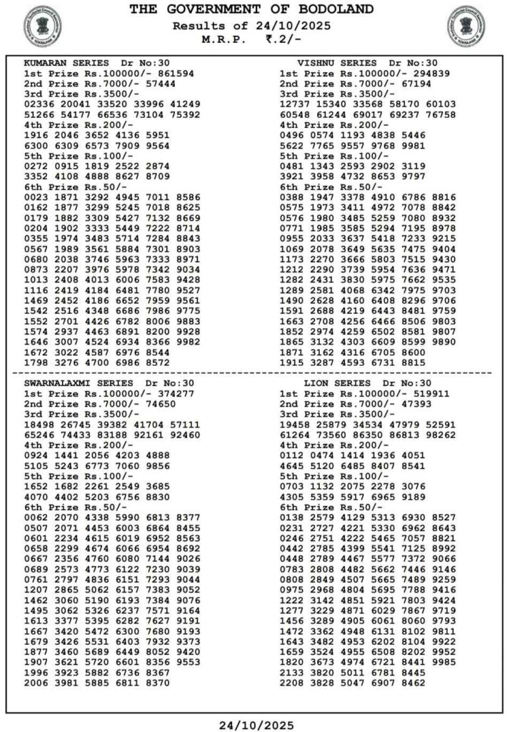 {OUT} Bodoland Lottery Result Today (24.10.2025) LIVE: Assam State Lottery Friday Lucky Draw At 3 PM – Check Full Winners List, 1st Prize ₹1 Crore, 2nd, 3rd Prizes And More