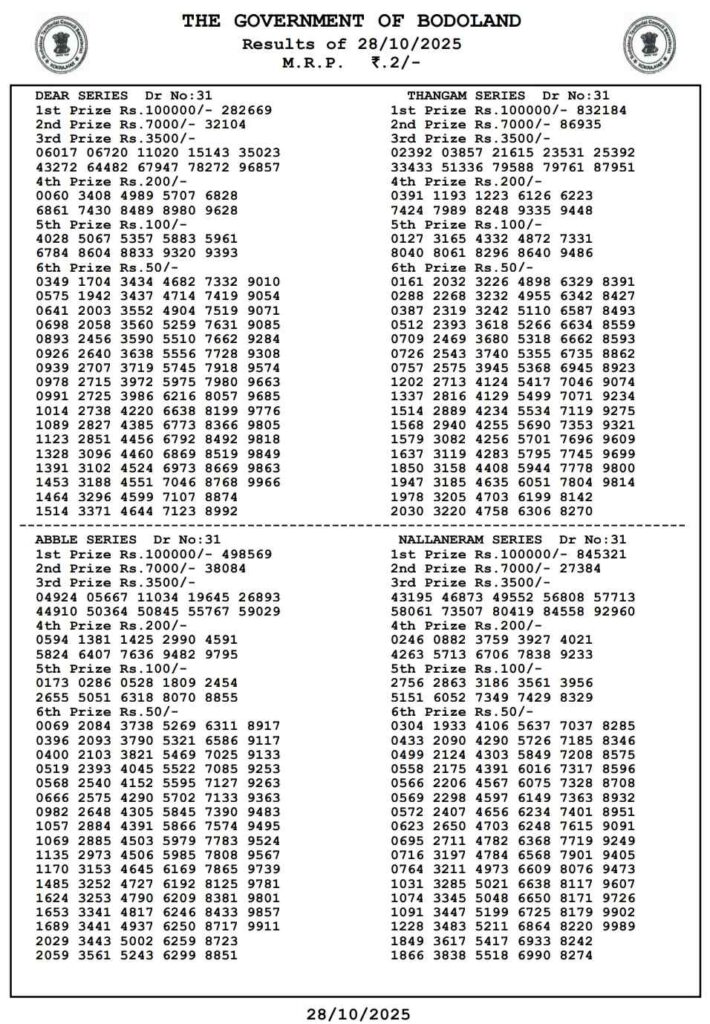 live-bodoland-lottery-result-today-28102025-live-assam-state-lottery-tuesday-lucky-draw-at-3-pm-check-full-winners-list-1st-prize-1-crore-2nd-3rd-prizes-and-more {LIVE} Bodoland Lottery Result Today (28.10.2025) LIVE: Assam State Lottery Tuesday Lucky Draw At 3 PM – Check Full Winners List, 1st Prize ₹1 Crore, 2nd, 3rd Prizes And More