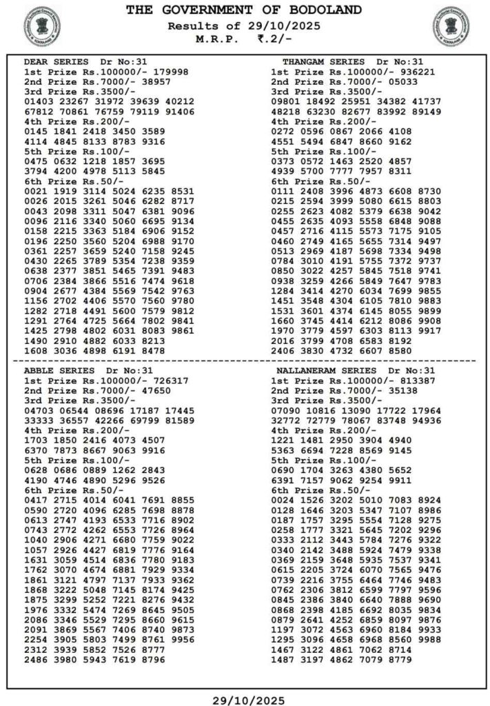 out-live-bodoland-lottery-result-today-29-10-2025-live-assam-state-lottery-wednesday-lucky-draw-at-3-pm-check-full-winners-list-1st-prize-1-crore-2nd-3rd-prizes-and-more {LIVE} Bodoland Lottery Result Today (29.10.2025) LIVE: Assam State Lottery Wednesday Lucky Draw At 3 PM – Check Full Winners List, 1st Prize ₹1 Crore, 2nd, 3rd Prizes And More