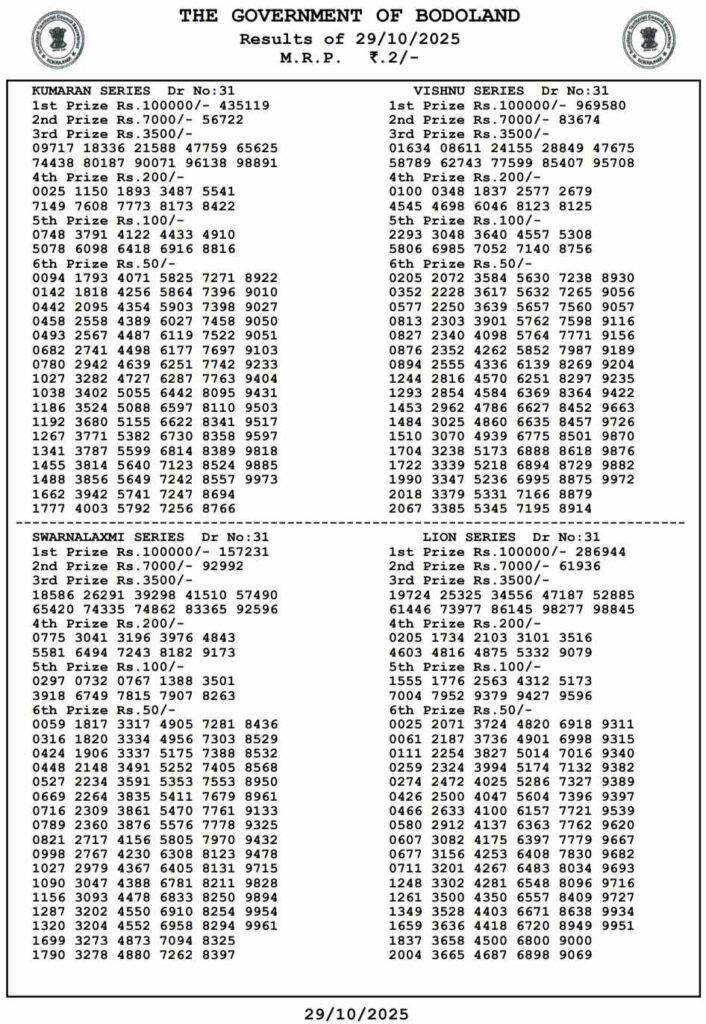 out-live-bodoland-lottery-result-today-29-10-2025-live-assam-state-lottery-wednesday-lucky-draw-at-3-pm-check-full-winners-list-1st-prize-1-crore-2nd-3rd-prizes-and-more {LIVE} Bodoland Lottery Result Today (29.10.2025) LIVE: Assam State Lottery Wednesday Lucky Draw At 3 PM – Check Full Winners List, 1st Prize ₹1 Crore, 2nd, 3rd Prizes And More