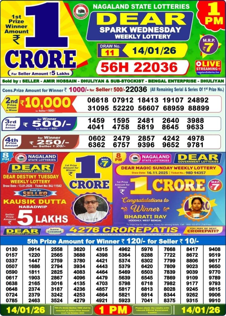 [OUT] Nagaland State Lottery Sambad Result 1 PM Today (14.01.2026) LIVE: Dear Wednesday Lucky Winner 1st Prize Rs. 1 Crore Winner Ticket – Check Complete Winner List and Prize Details